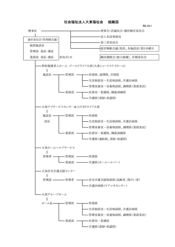 社会福祉法人　大東福祉会　組織図